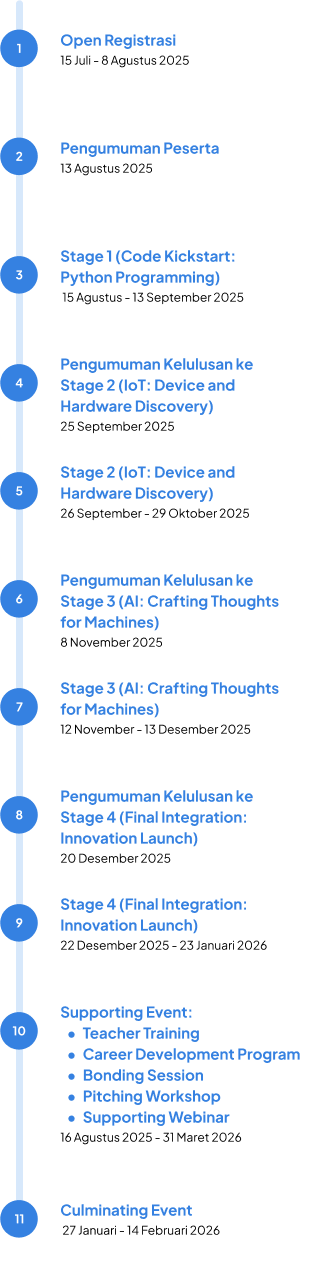 Image Timeline Samsung