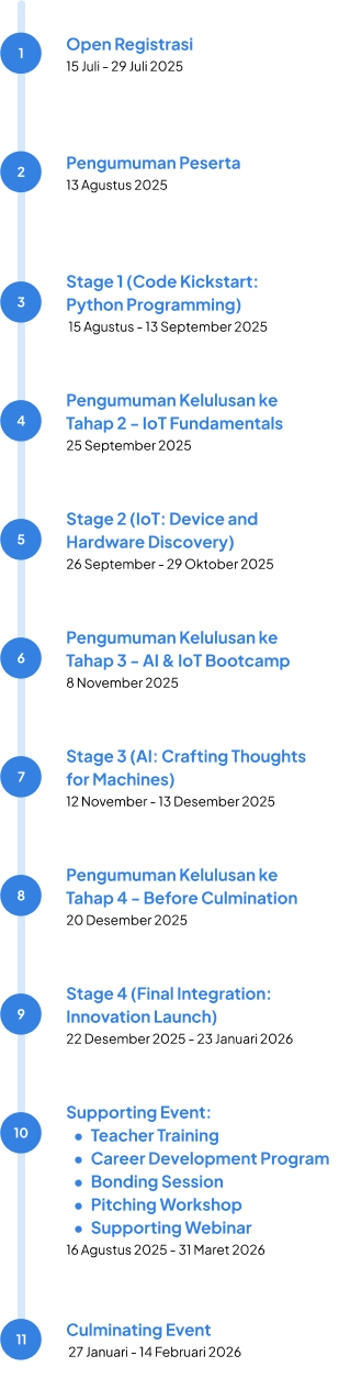 Image Timeline Samsung